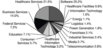 GRAPHIC