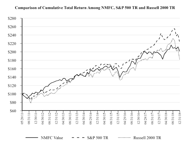 chart-dd30907c7ac660f82c8.jpg