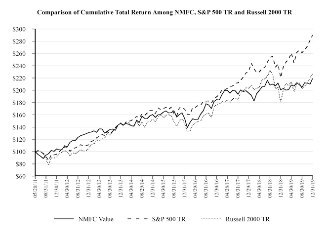 chart-dd30907c7ac660f82c8a06.jpg