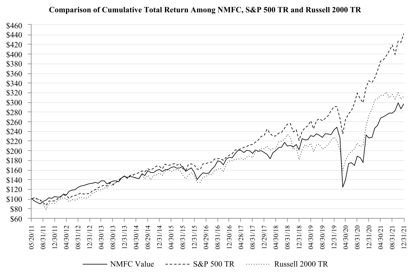 chart-5f1df2dfe42049e5b44a.jpg